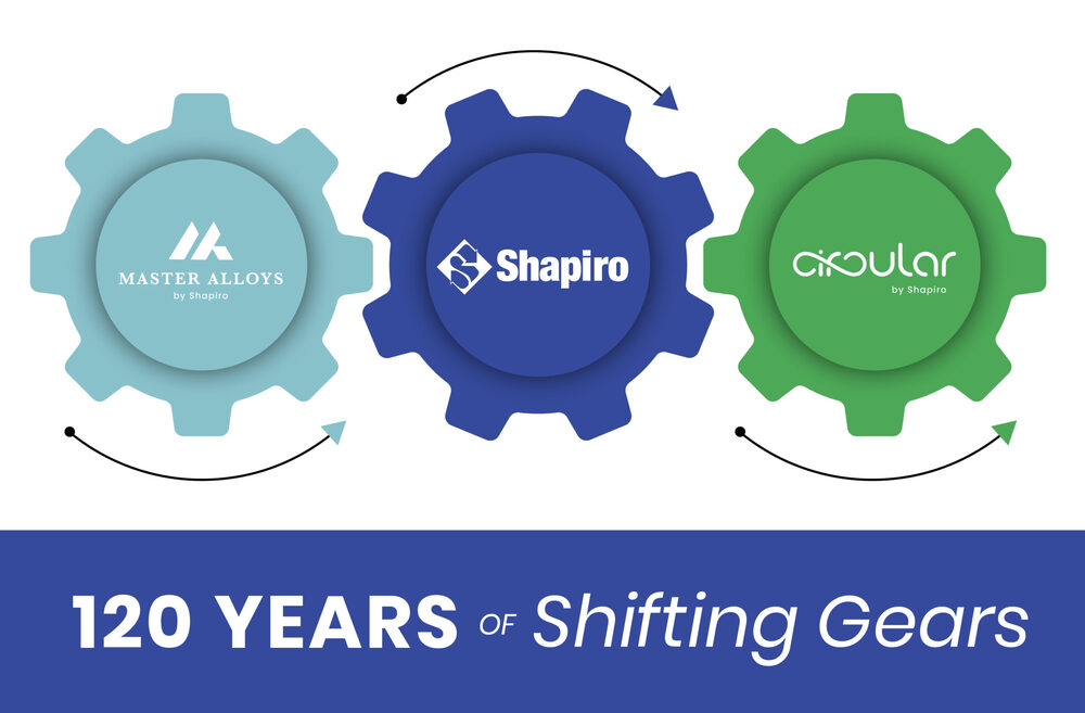 120 Years - Shifting Gears | July 2024