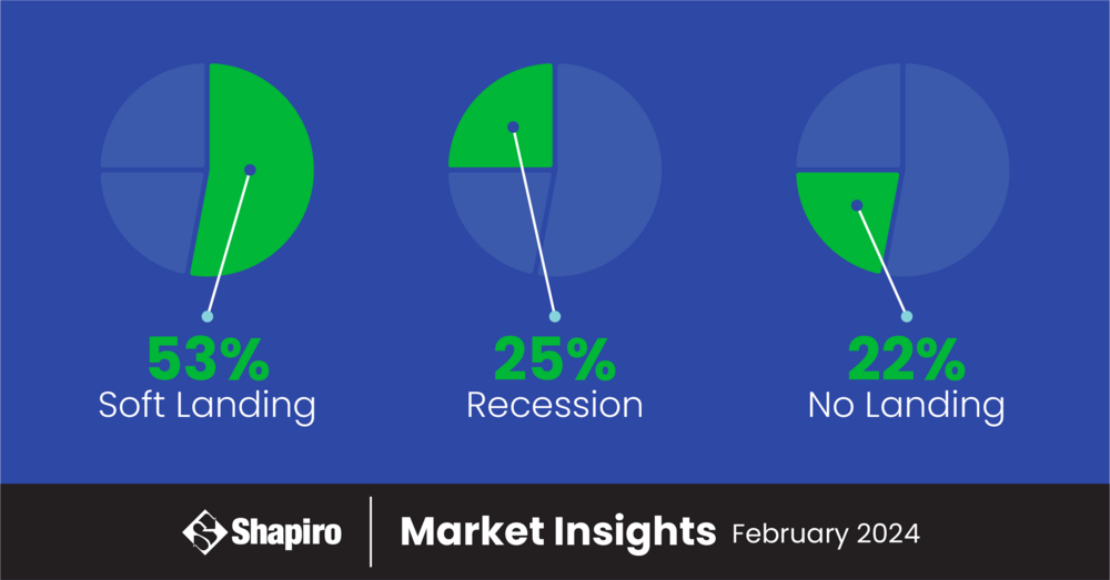 Shapiro - Febrero 2024 Market Insights