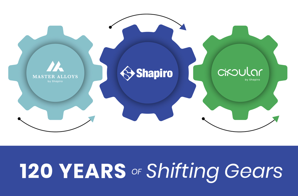 120 Years of Shifting Gears
