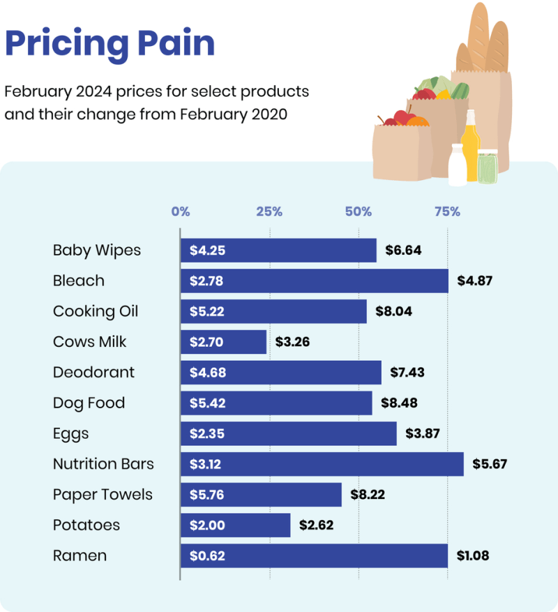 Pricing pain graphic