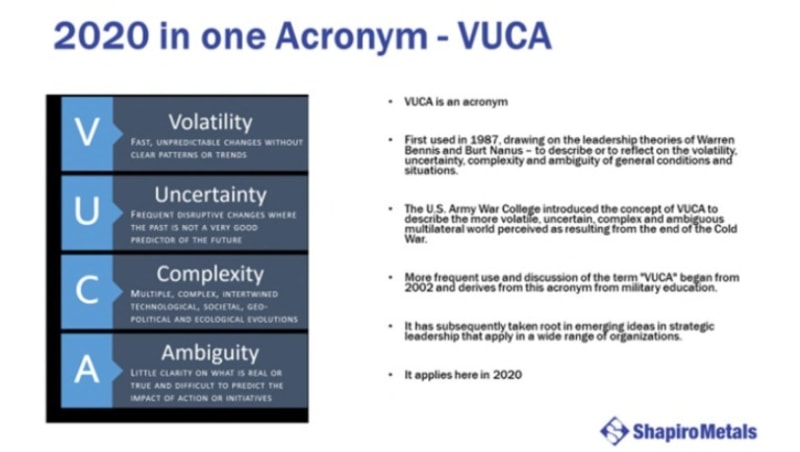 A slide explains the VUCA acronym—Volatility, Uncertainty, Complexity, Ambiguity—with definitions, origins, and notes on its relevance in 2020 and military strategy. Shapiro Metals logo is present.